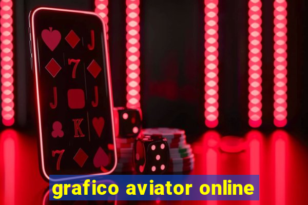 grafico aviator online